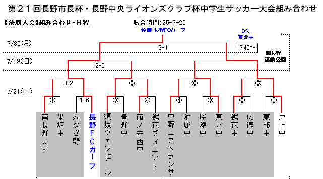 NbNPDF\܂